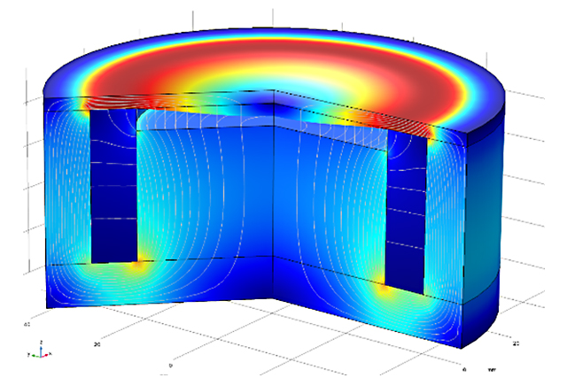 Simulation der magnetischen Flussdichte