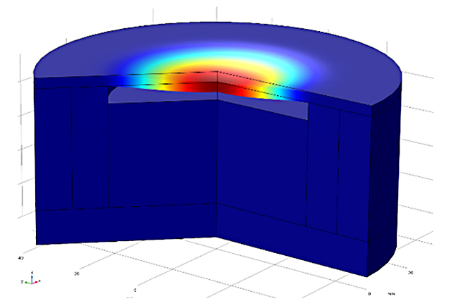 Simulation der Verformung in Abhängigkeit vom Magnetfeld