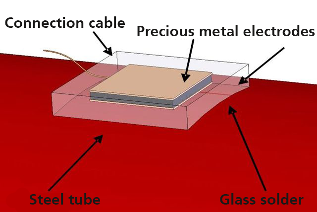 Structure of the high temperature ultrasonic transducers