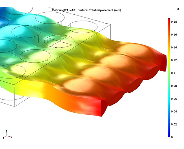 Simulation of stretched substrate with rigidized areas 