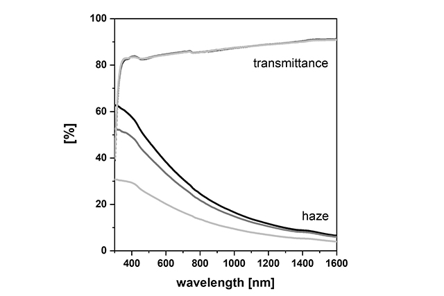 Transmission and haze of sol-gel scattering layers