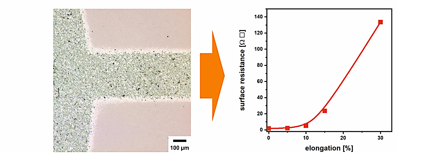 Composite layer surface conductivity